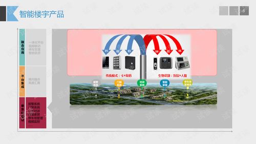 智能樓宇產(chǎn)品體系與解決方案概覽