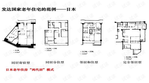 養老地產產品設計及案例研究.ppt