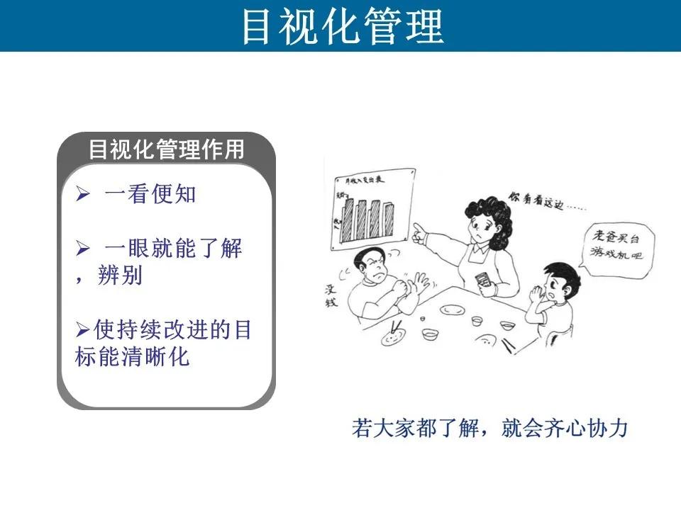 工廠加工車間現場6S目視化管理PPT大綱與內容
